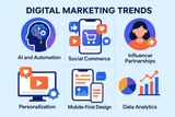 digitial marketing trends